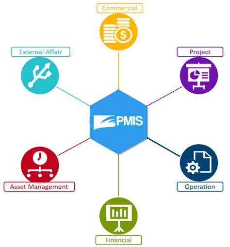 doh pmis|Program Management Information System (PMIS) .